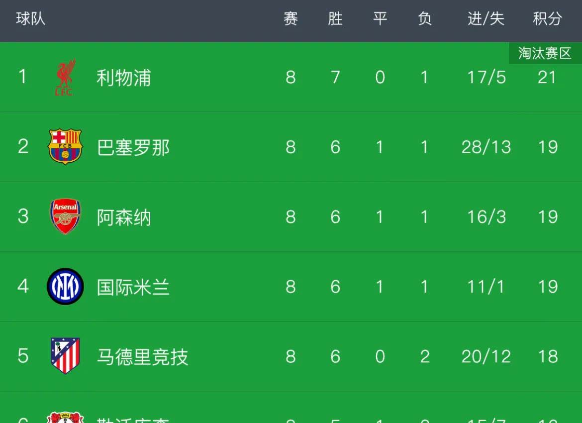 球队实力对比，谁才是最终的赢家？的简单介绍