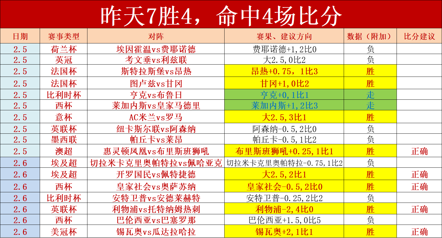 数据分析：巴黎圣日耳曼历史战绩与本届展望的简单介绍