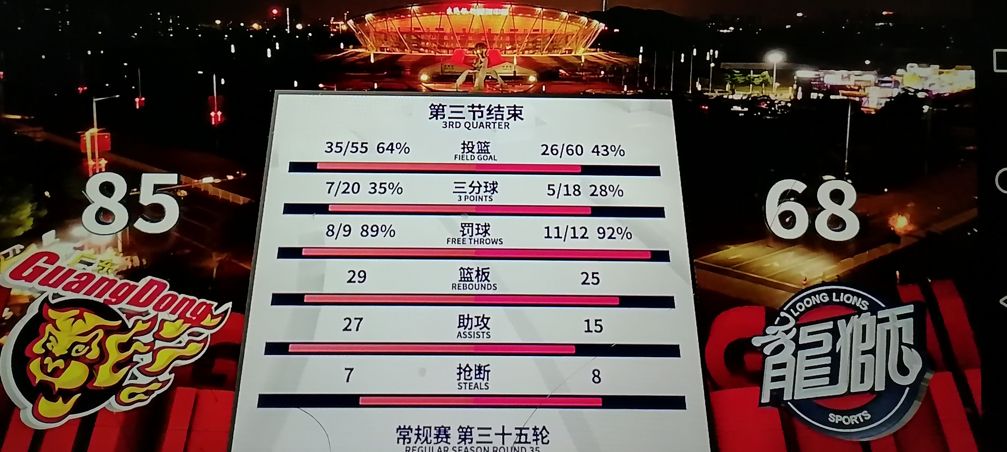 赛事中球队的实力对比引人思考