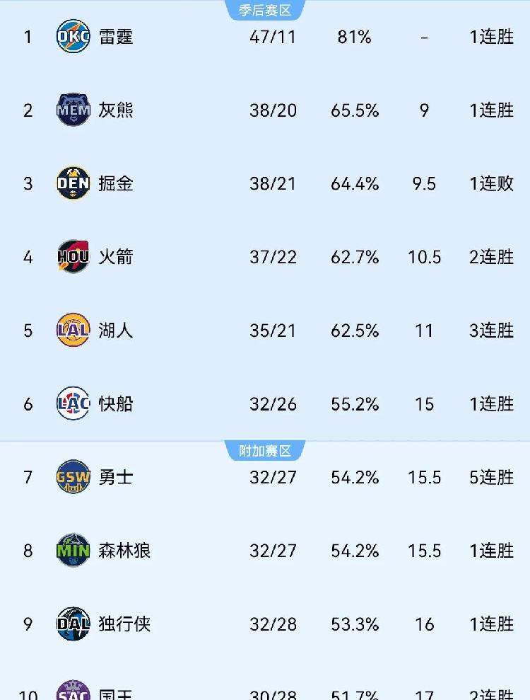 雄鹿惨败掘金，球队遭遇暂时低谷