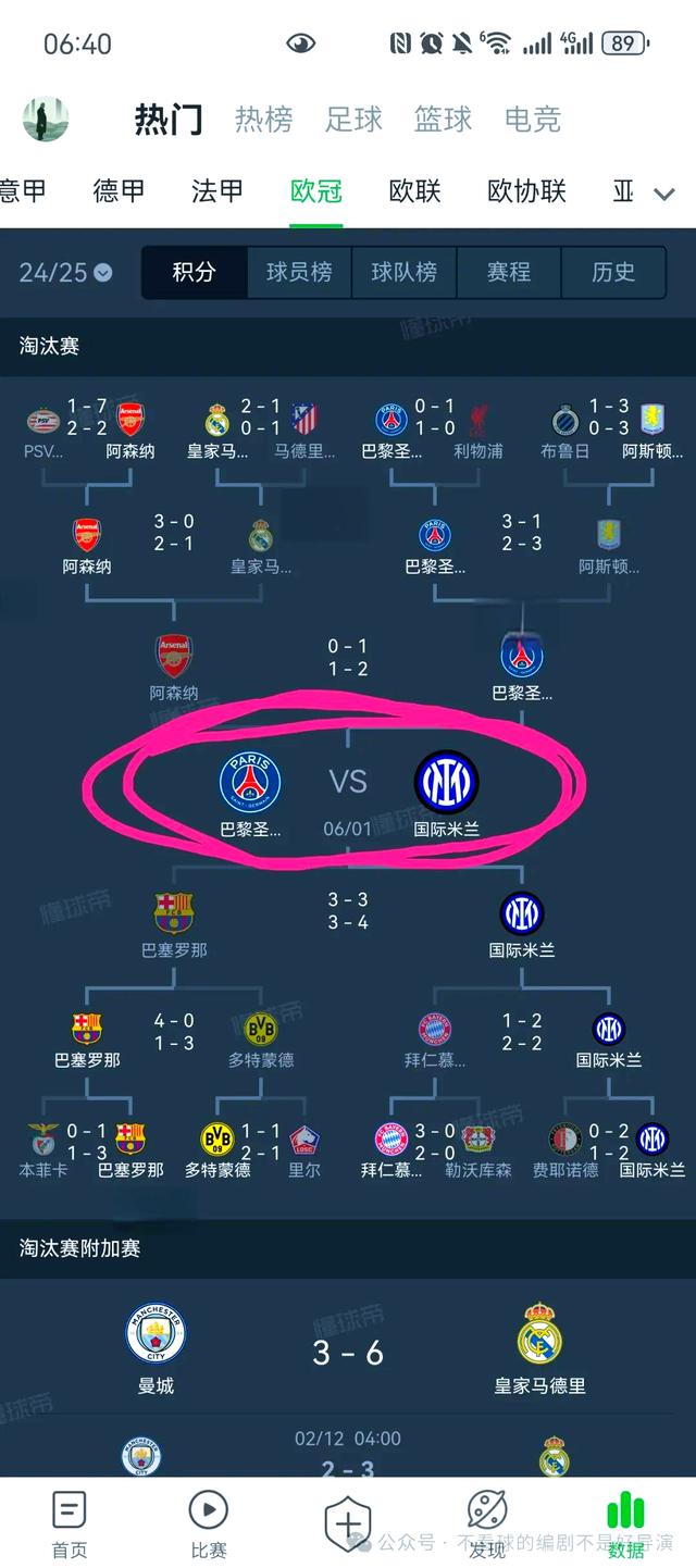 国际米兰在欧冠联赛中遇到了哪些挑战？的简单介绍