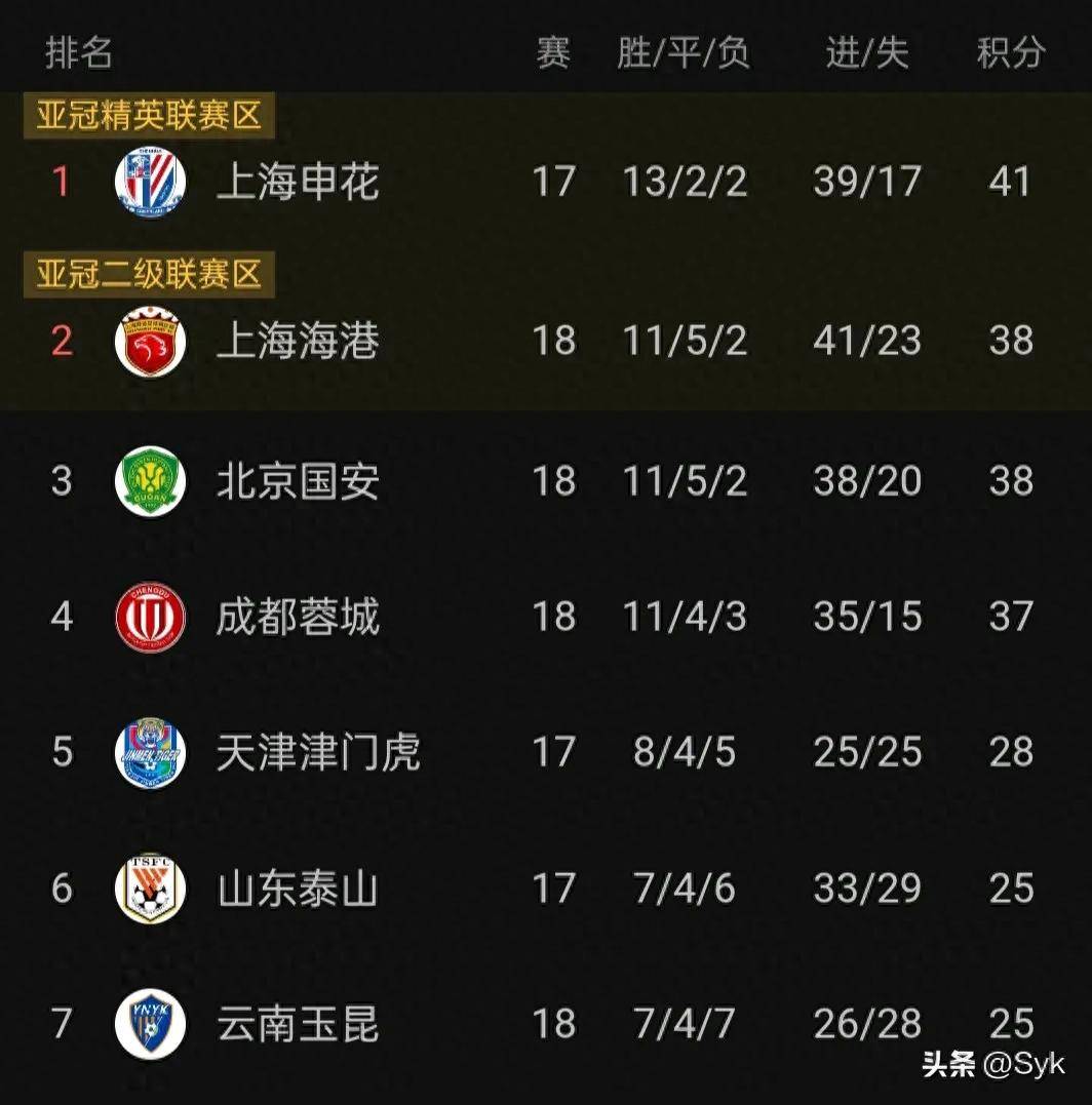 上海申花坚决击败山东鲁能，立志夺冠