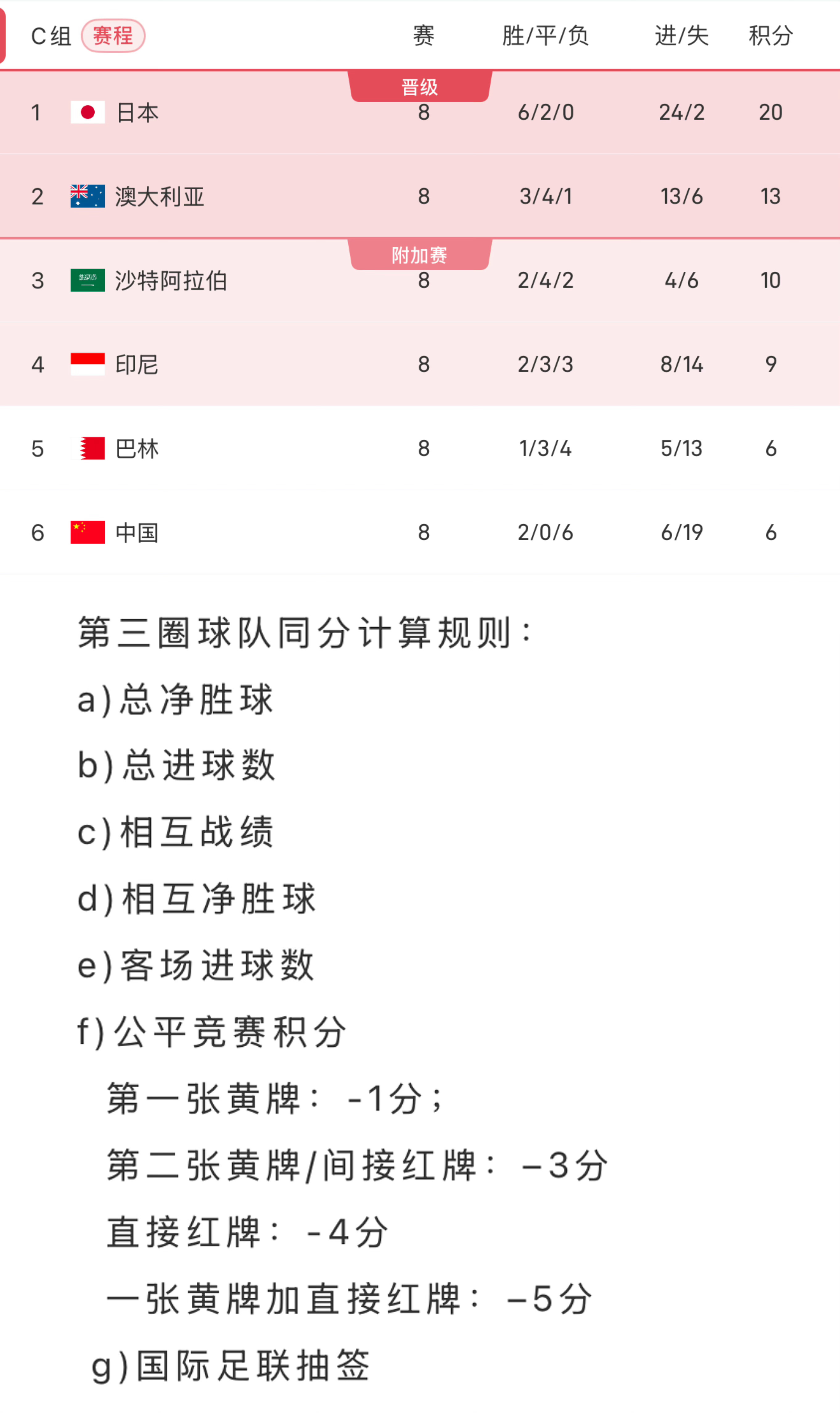 印度尼西亚运动员夺得可贵成绩
