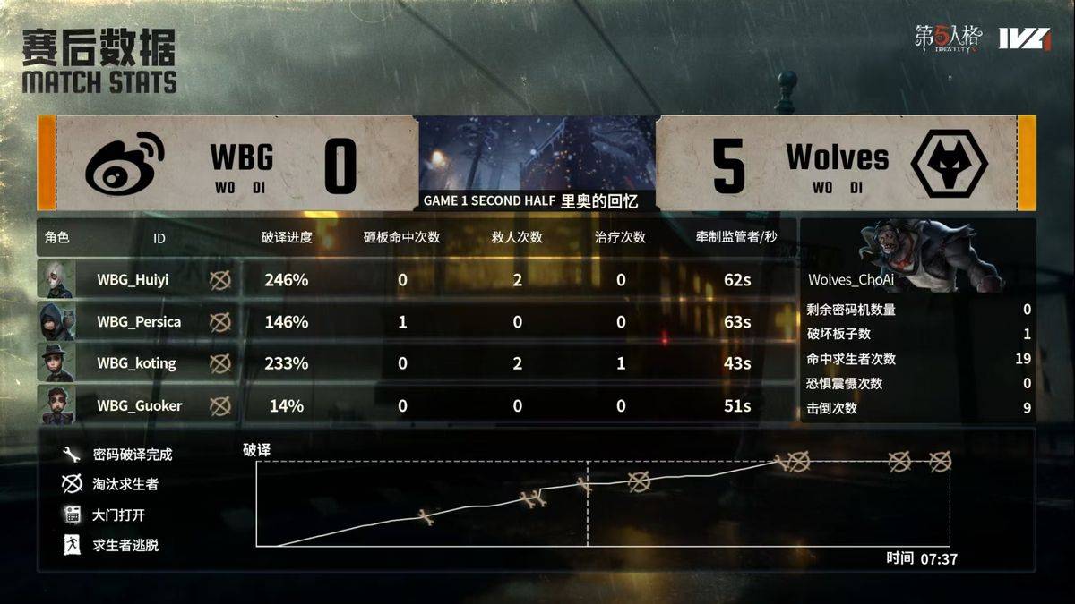 WBG鏖战DK，Jankos操刀奇招英雄翻盘焦点之战全球总决赛，让粉丝疯狂欢呼的简单介绍