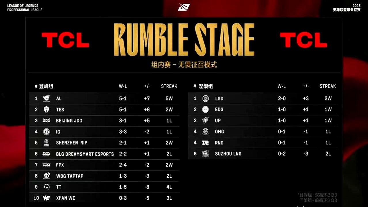 PSG轻取MAD，Elk单局斩获MVP焦点之战全球总决赛，引爆全场热议