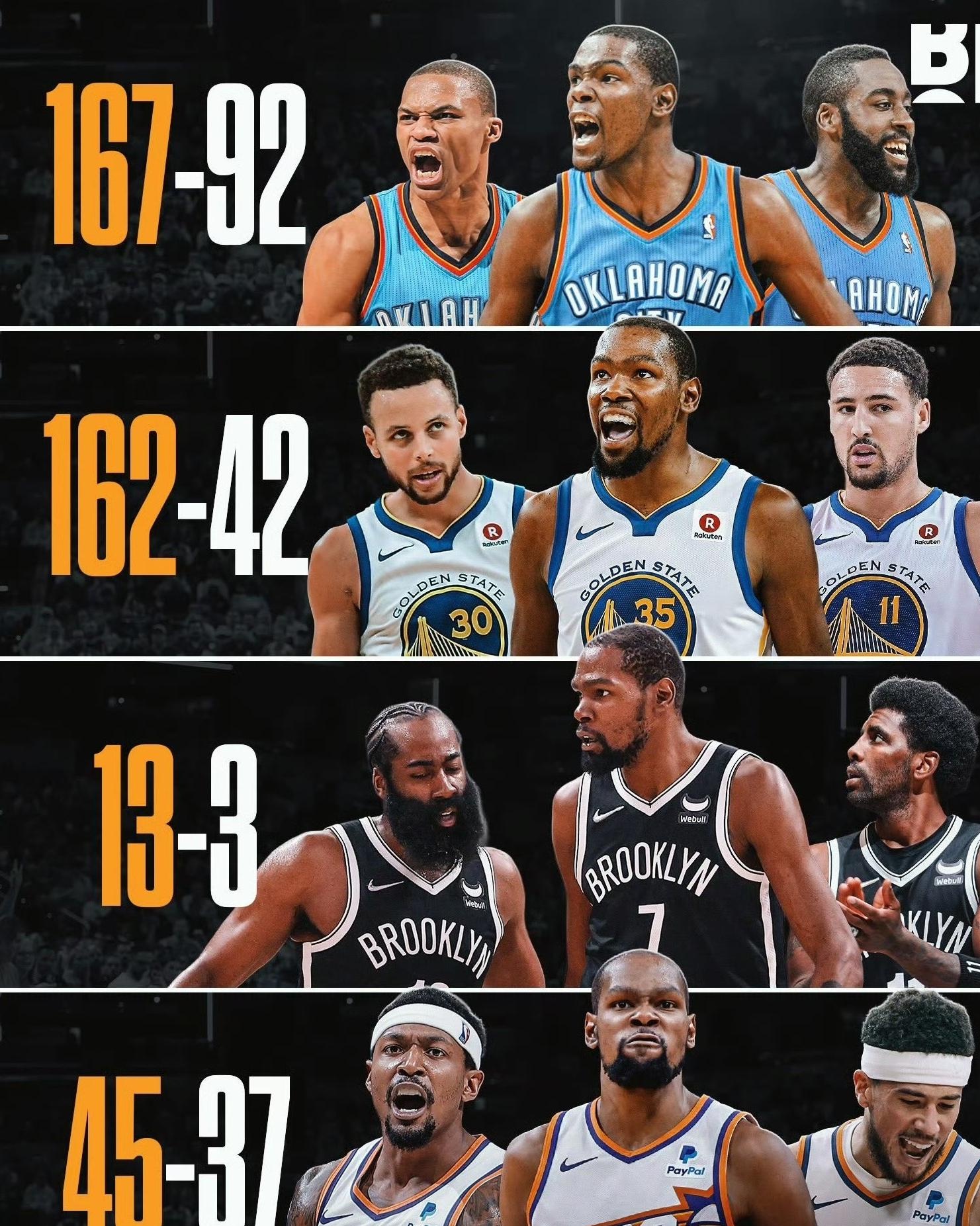 开云APP-快船碾压青岛队，杜兰特刷新纪录